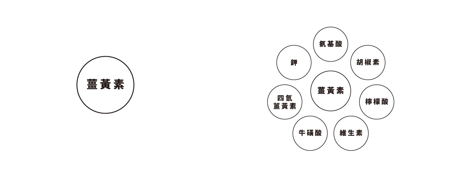 sakeking 酒皇帝 解酒丸 bback hangone